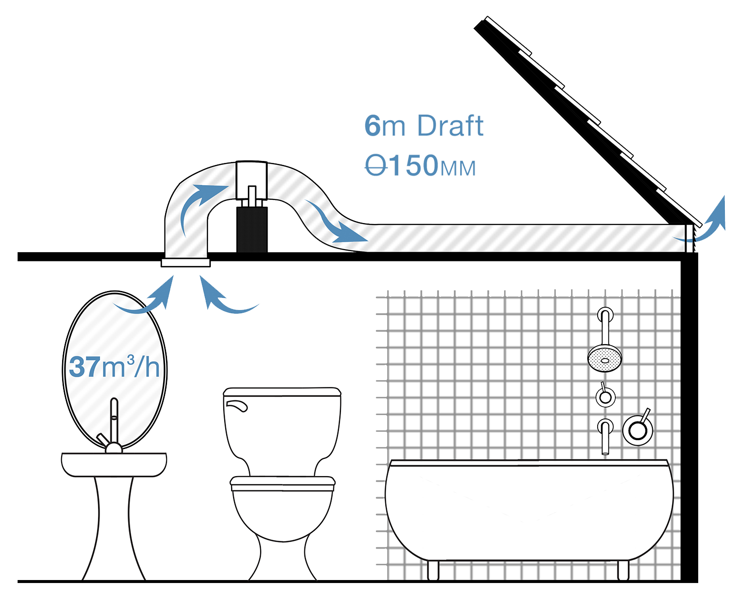 Схема вытяжки в ванной комнате и туалете